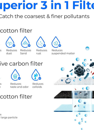 Waterdrop WD-G3-CF Filter, Replacement for WD-G3-W, WD-G3P600 and WD-G3P800-W Reverse Osmosis System, 6-Month Lifetime