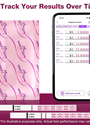 easy@Home 20 Pack Pregnancy Test Strips: Early Detection hCG Test Kit | 20 Bulk Pregnancy Strips - Pruebas de Embarazo, Powered by Premom APP