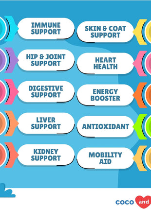 Milk Thistle + 10 in 1 Multivitamin for Dogs - Liver Support, Skin and Coat Health, Digestive Health, Hip and Joint Support and Heart Health.