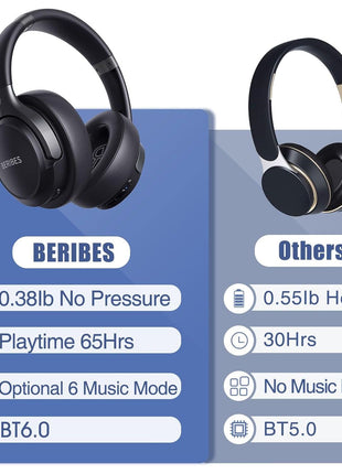 BERIBES Bluetooth Headphones Over Ear, 65H Playtime and 6 EQ Music Modes Wireless Headphones with Microphone, HiFi Stereo Foldable Lightweight Headsets, Deep Bass for Home Office Cellphone PC Ect.