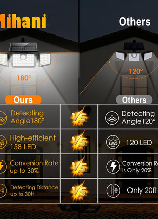 MIHANI Solar Flood Lights Outdoor, 2500LM Motion Sensor Security Lights with 270° Wide Angle, IP65 Waterproof, 3 Heads Solar Outdoor Lights for Patio, Yard, House, Garage (Non-Remote, 2 Pack)