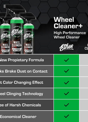 Ethos Wheel Cleaner Spray - Iron Remover Car Detailing - Rim Cleaner Spray Brake Dust, Iron Remover - Color Change Technology - Professional Strength Formula - Brake Dust Remover