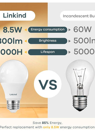 Linkind A19 LED Light Bulb, 60W Equivalent, 2700K Soft White Light Bulbs, 800 Lumens 8.5W Non-Dimmable LED Bulbs, E26 Standard Base, Energy Efficient for Bedroom Home Office, 6 Packs