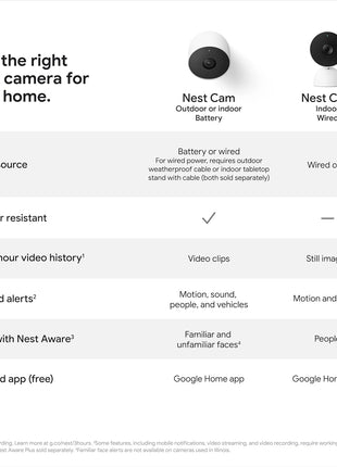 Google Nest Cam Outdoor or Indoor, Battery - 2nd Generation - 2 Count (Pack of 1) | Home security camera, built-in intelligent alerts, 1080p HDR video, works with Google Home and Alexa
