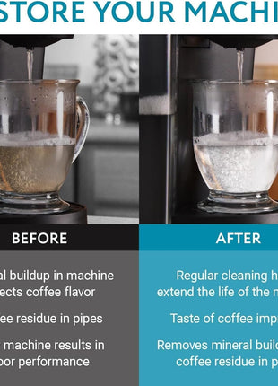 IMPRESA Coffee Machine Descaler, 2-Pack (1-Year Supply) Universal Descaling | Solution for Keurig, Nespresso, Breville, De'Longhi, Jura & Ninja – Coffee Maker Cleaner and Limescale Remover – Made in USA