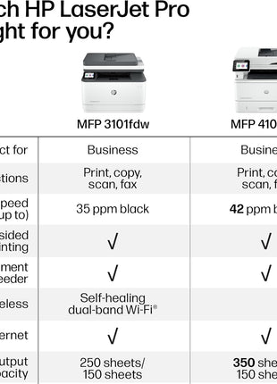 HP LaserJet Pro MFP 3101fdw Wireless Black & White All-in-One Laser Printer, Scanner, Copier, Fax, Best-for-Office (3G628F)