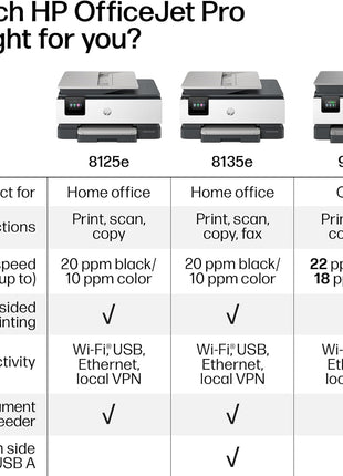 HP OfficeJet Pro 8125e Wireless All-in-One Color Inkjet Printer, Print, scan, Copy, ADF, Duplex Printing, Home & Office, 3 Months of Instant Ink Included (405T6A)