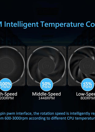 PANO-MOUNTS 120mm Case Fan Premium Magnetic Levitation High-Performance 4-Pin PWM 12025 PC Computer Cooling Fan High Speed 600-3000RPM Black