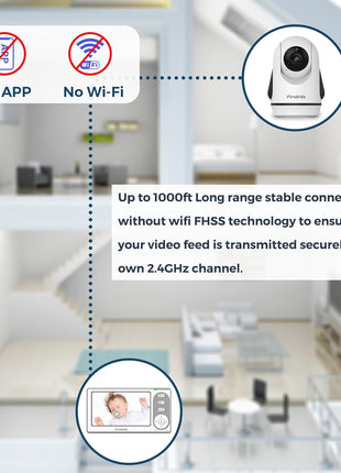 Split-Screen Baby Monitor with 2 Cameras No WiFi, 30H Battery, Pan-Tilt-Zoom, Monitor para bebés with Night Vision, 2-Way Audio, Room Temp Sensor, Lullaby, Plug & Play - Ideal for Travel