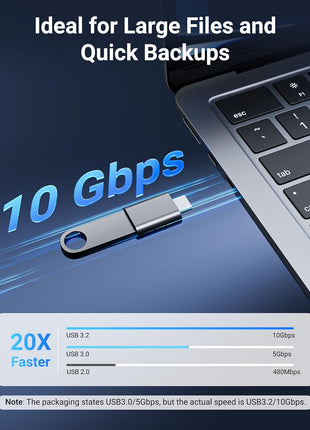 Syntech USB C to USB Adapter Pack of 2, USB 3.0 to Thunderbolt 5/4 Adapter | Compatible with MacBook Pro Air 2026, Surface, iPad, iPhone, Galaxy Notebook, XPS and More Type C Devices, Space Grey
