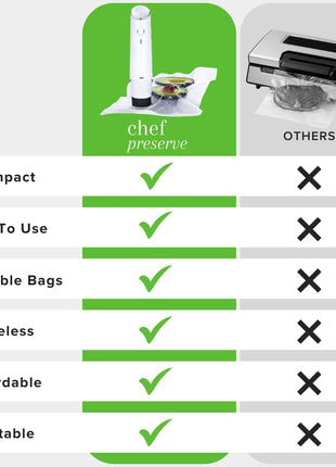Chef Preserve Compact Vacuum Sealer for Food (Vacuum Sealer Machine + 30 Reusable Vacuum Bags) Powerful Handheld Vacuum Sealer Machine, Seal Meal Saver, Portable Food Sealer