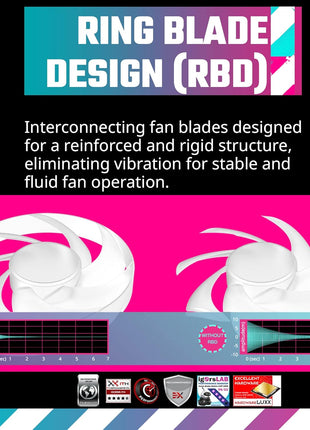 Cooler Master Mobius 120P ARGB High Performance Interconnecting Ring Blade Fan, PWM 2400rpm, Loop Dynamic Bearing, ARGB Customizable LEDs for PC Case, Liquid and Air Cooler (MFZ-M2DN-24NP2-R1) Black