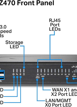 SonicWall TZ470 SecureUpgradePlus | 2YR Essential Edition | TZ470 Gen7 Firewall with 2 Year Essential Protection Service Suite | High-Performance SMB Appliance with Multi-Gig Security (02-SSC-6796)
