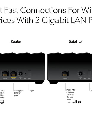 NETGEAR Nighthawk Advanced Whole Home Mesh Dual Band WiFi 6 System (MK72)– AX3000 Router with 1 Satellite Extender, Coverage up to 3,000 sq. ft. and 35+ Devices - Free Expert Help