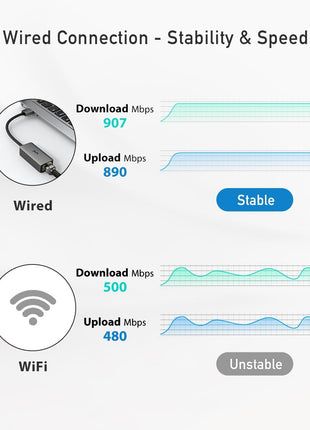 uni USB to Ethernet Adapter, Driver Free USB 3.0 to Gigabit Ethernet LAN Network Adapter, 100/1000 Mbps RJ45 Internet Adapter Compatible with Laptop, MacBook, Surface, PC with Windows, XP, Mac/Linux