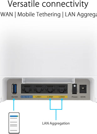 ASUS ExpertWiFi EBM68 AX7800 Tri-Band Business WiFi 6 System (2 Pack) Guest Portal & SDN, VLAN, Easy Setup and Remote Management, Scalable, AiMesh, Free Commercial-Grade Network Security