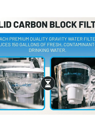 Epic Water Filters REPLACEMENT FILTER/Compatible with Epic Pure Water Pitcher/Removes Fluoride, Lead, Forever Chemicals, Heavy Metals, Chemicals, Industrial Pollutants/Filters 150 Gallons