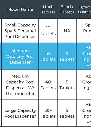 HYDROTOOLS BY SWIMLINE 8725 Large Capacity Pool & Spa Chemical Dispenser | Compatible With Bromine & Chlorine Supports 1-3'' Tablets | Adjustable Control Ring For Customizable Flow Rate