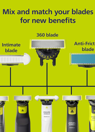 Philips Norelco OneBlade 360 Replacement Blades, 3 Pack | Genuine OneBlade 360 Blades, Stainless Steel, 360 Flex, Trim Edge and Shave, Up to 12-Month Supply, QP430/80