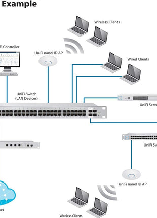 Ubiquiti UniFi nanoHD Compact 802.11ac Wave2 MU-MIMO Enterprise Access Point ( UAP-NANOHD-US)