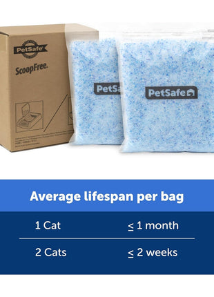 PetSafe ScoopFree Premium Crystal Cat Litter - Outperforms Clay Litter - Refill Packs - Reusable Tray Compatible - Fresh Scent - 4.3 lb Bags - 2 Pack