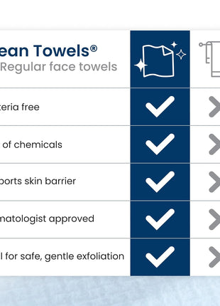 Clean Skin Club Clean Towels XLｮ, 100% USDA Biobased Face Towel, Disposable Face Towelette, Eczema Association Accepted, Makeup Remover Dry Wipes, Ultra Soft, 1 Pack, 50 Ct