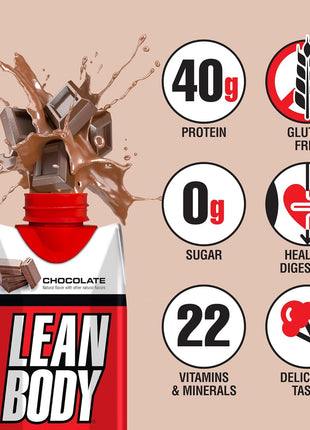 Labrada Lean Body Ready-to-Drink Chocolate Protein Shake, 40g Protein, Whey Blend, 0 Sugar, Gluten Free, 22 Vitamins & Minerals, LABRADA, 17 Fl Oz (Pack of 12)