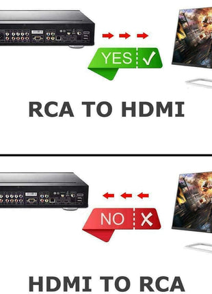 BD&M RCA to HDMI Converter, Composite to HDMI Adapter Support 1080P PAL/NTSC Compatible with PS one, PS2, PS3, STB, Xbox, VHS, VCR, Blue-Ray DVD Players