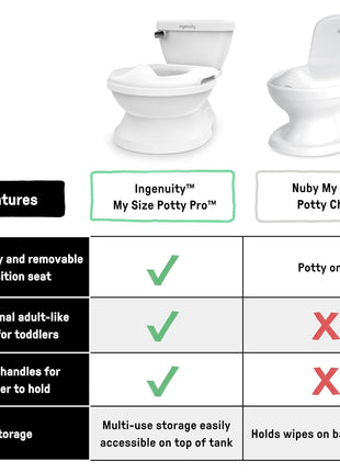 Ingenuity My Size Potty Pro 2-in-1 Potty Training Toilet, Floor Potty with Removable Potty Seat for Standard Toilets, Realistic Flushing Sound, For Toddlers Ages 18+ months, Up to 50 lb