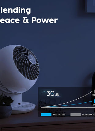 IRIS USA WOOZOO Air Circulator Fan with Remote, Oscillating, 5 Speeds, 82ft Max Air Distance, 90? Adjustable Tilt, 30db Quiet Motor, Small Fan for Bedroom, Office, Dorm, White