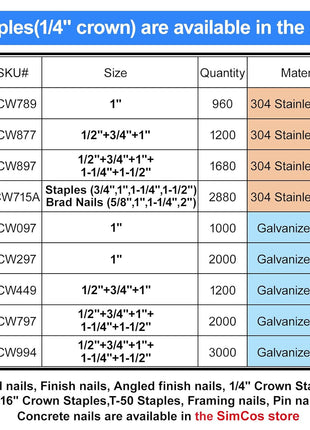 18 Gauge 1/4 Inch Norrow Crown Staples 1/2",3/4",1",1200-Pack | Galvanized Coating Resists Rust for Indoor Woodworking & Decoration for 18GA 1/4" Crown Electric Staplers and Staple Guns