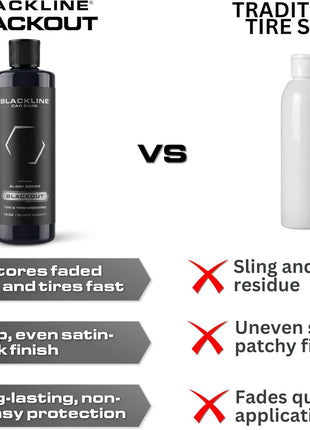 Blackline Car Care - Blackout Trim & Tire Dressing - Best Tire Shine No Sling Formula - Water Based Protection for Car Tires & Trim - Safe for Cars, Trucks, SUVs & More - 16 fl oz