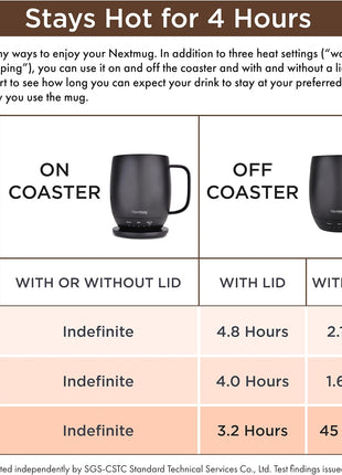 Nextmug - Temperature-Controlled, Self-Heating Coffee Mug | (Black - 14 oz.) – No App, Long-Lasting Battery for Work & Study, Great Gift for Coffee Lovers