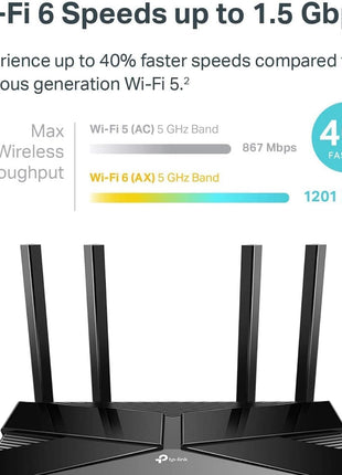 TP-Link Smart WiFi 6 Router (Archer AX10) ??4 Gigabit LAN Ports, Dual Band 802.11AX Router, Beamforming, OFDMA, MU-MIMO, Parental Controls, Dual-Core 900MHz Processor, Works with Alexa