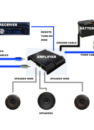 RD True 4 Gauge Car Audio Cable Amp Wiring Kit - 2 Channel Rock Direct CCA Power Cable Amplifier Install Wiring Kit
