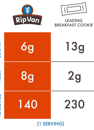 Rip Van Wafels Gluten-Free Stroopwafel - Dutch Caramel & Vanilla Stroopwafels Healthy Snacks Non-GMO Low Sugar (6g) Calorie, 12 Count