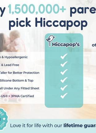 Hiccapop 1-Pack, Foam Bed Bumper for Toddlers, Foam Bed Rail for Toddlers