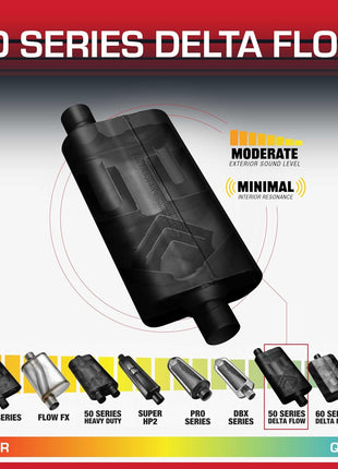Flowmaster 50 Series Delta Flow? Muffler ??3.00 inch Offset In/Center Out