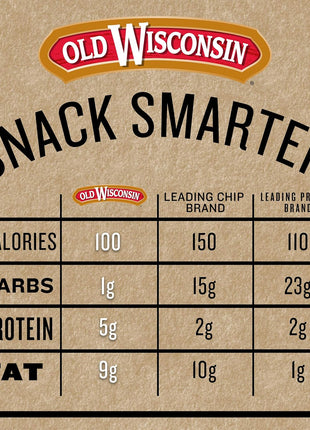Old Wisconsin Pepperoni Sausage Snack Sticks, Naturally Smoked, Ready to Eat, High Protein, Low Carb, Keto, Gluten Free, 28 Ounce Resealable Package