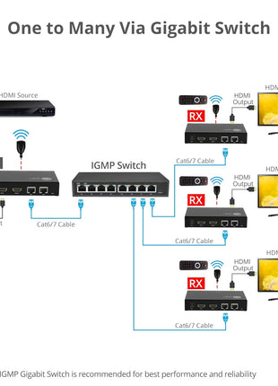 SIIG HDMI Over IP Encoder & Decoder Transceiver - TX/RX Mode Switching, Cascading, 1080p, One to One 600ft, One to Many, Many to Many via VLAN, 2X RJ45, TAA Compliant (CE-H27P11-S1)