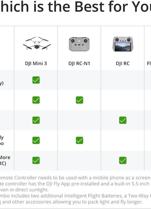 DJI Mini 3 Fly More Combo With DJI RC, 3 Batteries | Lightweight Camera Drone With 4K HDR Video, 114-Min Flight Time, Vertical Shooting, 32800ft (10km) Video Transmission