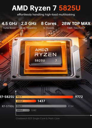 ACEMAGICIAN Kron Mini K1 Mini PC, Ryzen 7 7735HS, 24GB LPDDR5 512GB SSD Mini Computers(up to 4.75Ghz), Micro Desktop 4K Triple Display Bluetooth/WiFi6/Office(Upgraded 7730U/7430U/5800H)