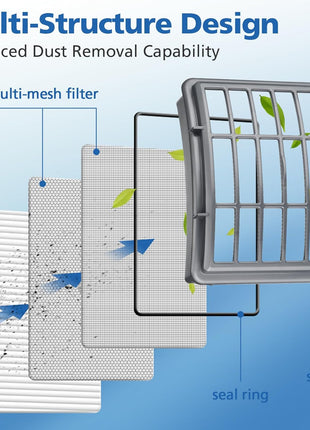 4+2 Pack Filters for Shark Vacuum Navigator Lift Away Filter Replacement Models NV350 NV351 NV352 NV355 NV356E NV360 UV440 UV540 CU500 xFF350 xHF350