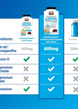 Force Factor Amazing Ashwa, Ashwagandha Supplement for Stress Relief | Memory, Focus, and Immune Support Health with KSM-66 Ashwagandha for Stress, 60 Soft Chews