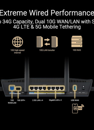 ASUS RT-BE88U Dual-Band WiFi 7 AiMesh Extendable Performance Router, 4K-QAM, MLO, Dual 10G Ports, SFP+, 4X 2.5G Ports, 4X 1G Ports, 34G WAN/LAN Capacity, Network Security, Built-in VPN
