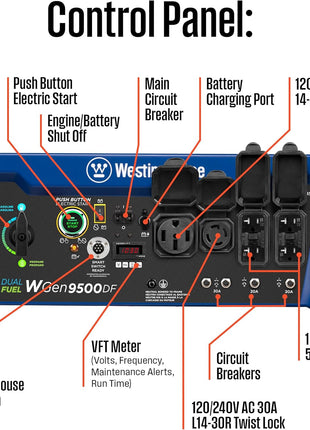 Westinghouse 12500 Watt Dual Fuel Home Backup Portable Generator, Remote Electric Start, Transfer Switch Ready, Gas and Propane Powered