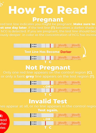 Wondfo Early Result Pregnancy Test Strips - Get Results 6 Days Sooner Than Missed Period-Sensitive and high-Accuracy HCG Testing Kit at 10 MIU/ml Cut-Off -[25 Packs]