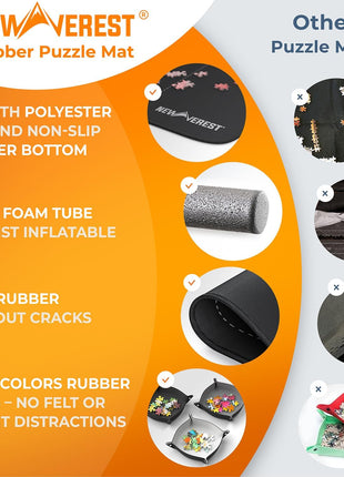 The Original Newverest Jigsaw Puzzle Mat Roll Up, Saver Pad 46" x 26" Portable Keeper Up to 1500 Pieces with Non-Slip Rubber Bottom & Smooth Top + 3 Puzzle Sorting Trays & Travel-Friendly Storage Bag