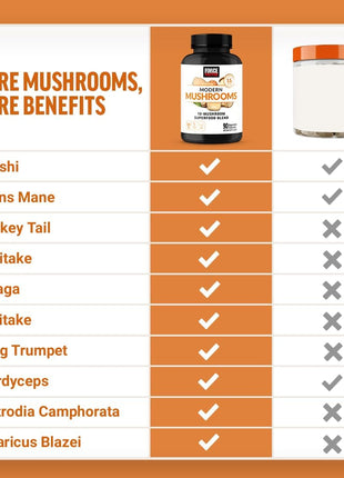 Force Factor Modern Mushrooms Capsules, Mushroom Supplement with Lions Mane, Turkey Tail, & Cordyceps to Support Energy, Focus, Immunity, & Digestion, 90 Vegetable Capsules,(Pack of 2)