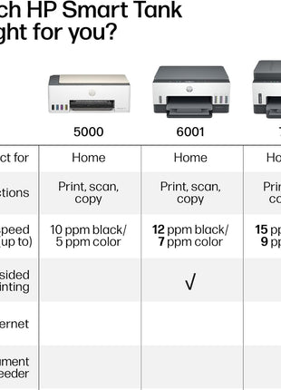 HP Smart Tank 5000 Wireless All-in-One Ink Tank Printer, Scanner, Copier with 2 Years of Ink Included, Best-for-Home, Cartridge-Free, Refillable and AI-Enabled. (5D1B6A)
